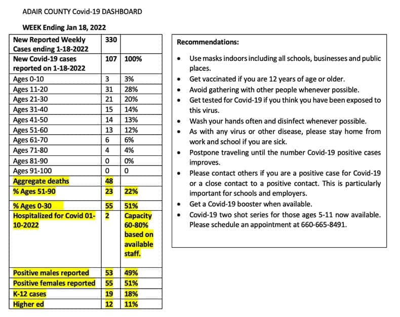 Adair County COVID-19 Stats - Jan 19, 2022