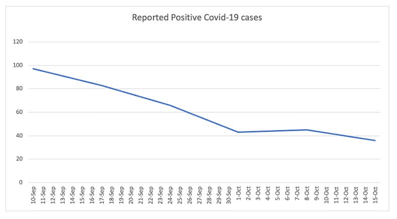 Adair County COVID-19 Stats - Oct 18, 2021