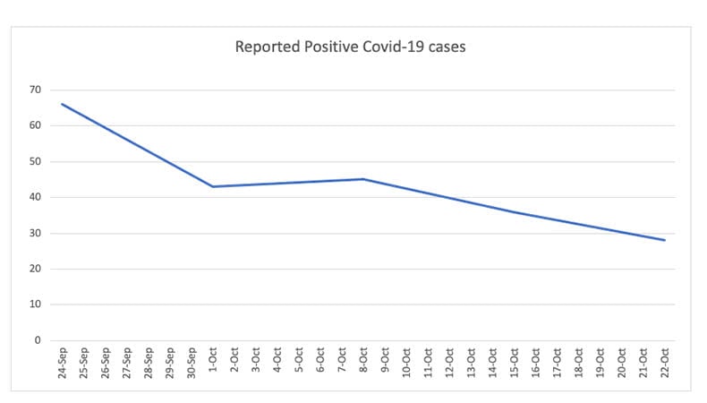 Adair County COVID-19 Stats - Oct 25, 2021