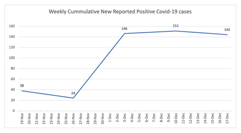 Adair County COVID-19 Stats - Dec 21, 2021