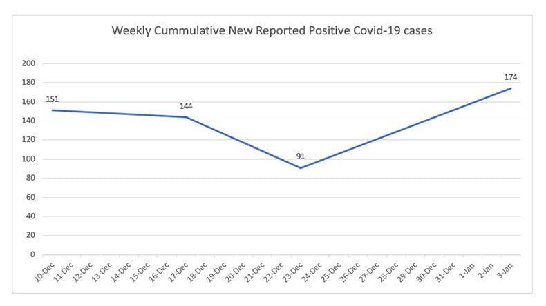 Adair County COVID-19 Stats - Jan 4, 2022