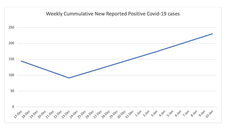 Adair County COVID-19 Stats - Jan 11, 2022