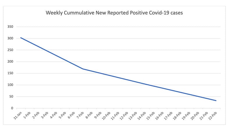 Adair County COVID-19 Stats - Feb 22, 2022