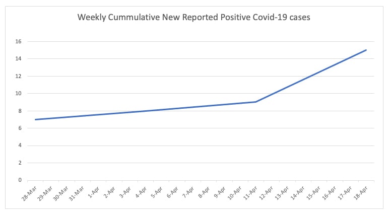 Adair County COVID-19 Stats - April 19, 2022