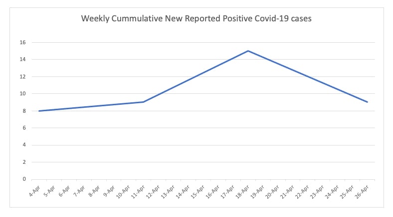 Adair County COVID-19 Stats - April 26, 2022