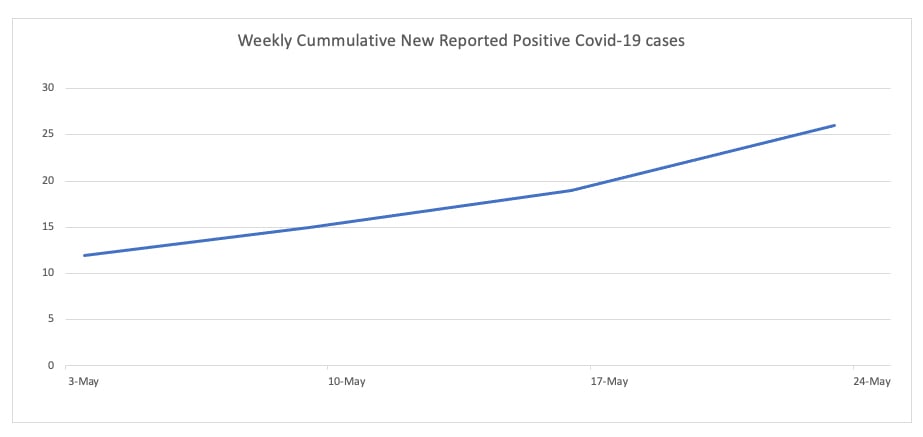 Adair County COVID-19 Stats - May 24, 2022