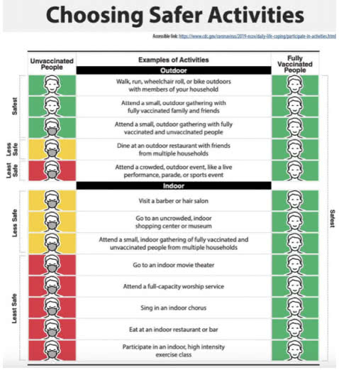 Choosing Safer Activities
