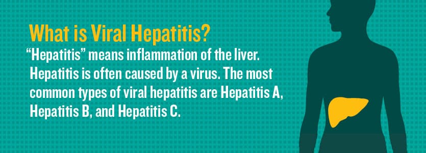 What is Viral Hepatitis