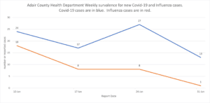 01/31/23 COVID-19 Case Report Update